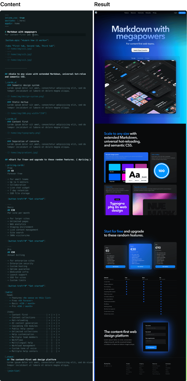 A content-first approach to web development